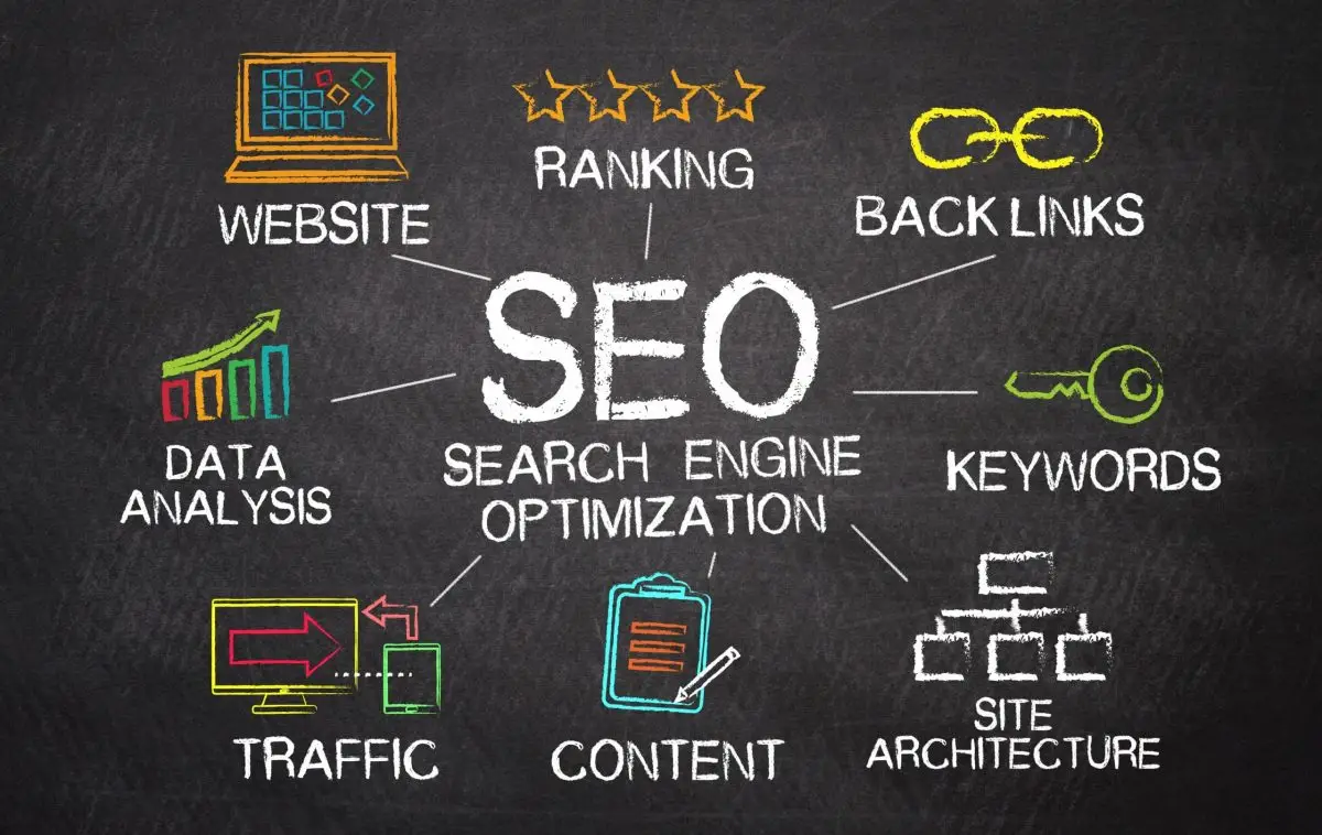 SEO and Google Ads